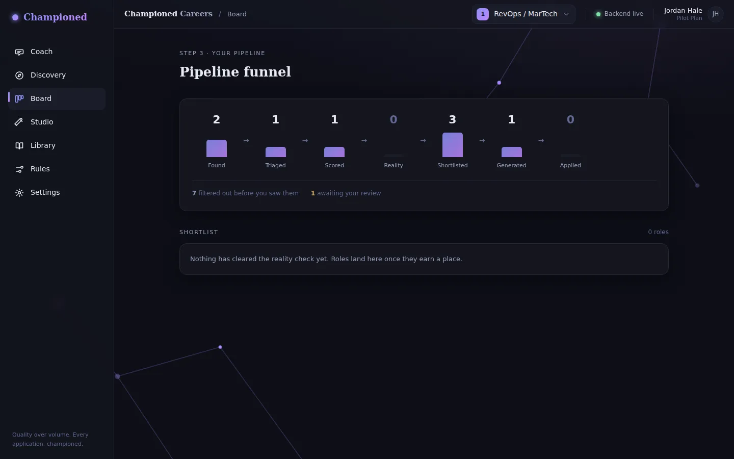 The Board screen: a pipeline funnel showing roles moving from found, through triage and fit-scoring, to a shortlist.